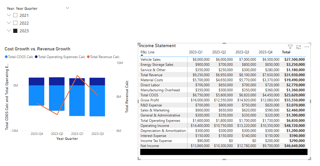 Profit and Loss Analysis Dashboard